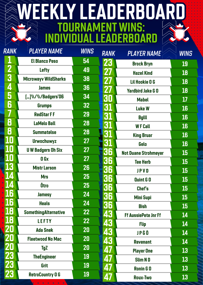 June 2025 Individual Tournament Wins